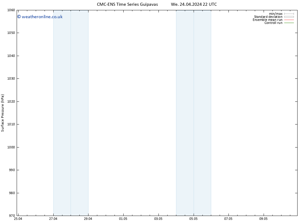 Surface pressure CMC TS Tu 30.04.2024 04 UTC