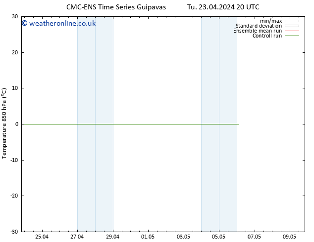 Temp. 850 hPa CMC TS We 01.05.2024 20 UTC