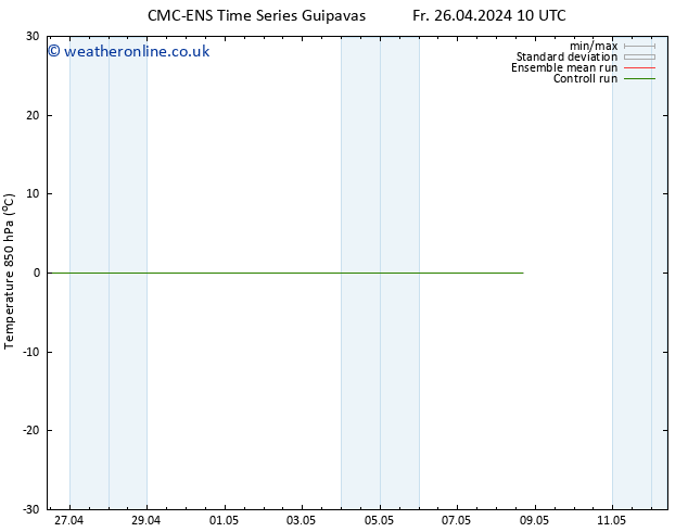 Temp. 850 hPa CMC TS Sa 27.04.2024 04 UTC