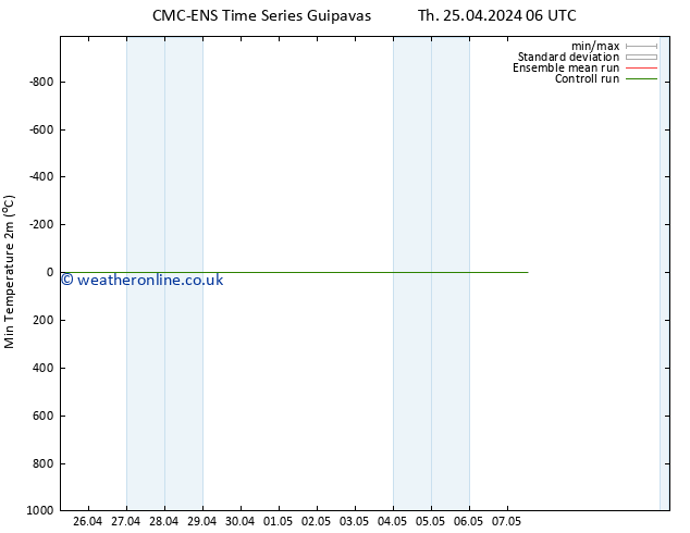 Temperature Low (2m) CMC TS Sa 27.04.2024 18 UTC