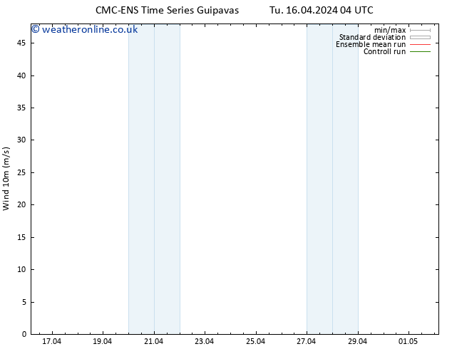 Surface wind CMC TS Th 18.04.2024 04 UTC