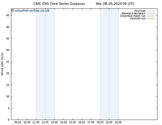 Surface wind CMC TS Fr 10.05.2024 06 UTC
