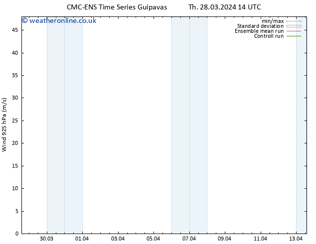 Wind 925 hPa CMC TS Th 28.03.2024 14 UTC