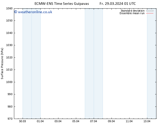 Surface pressure ECMWFTS Su 31.03.2024 01 UTC