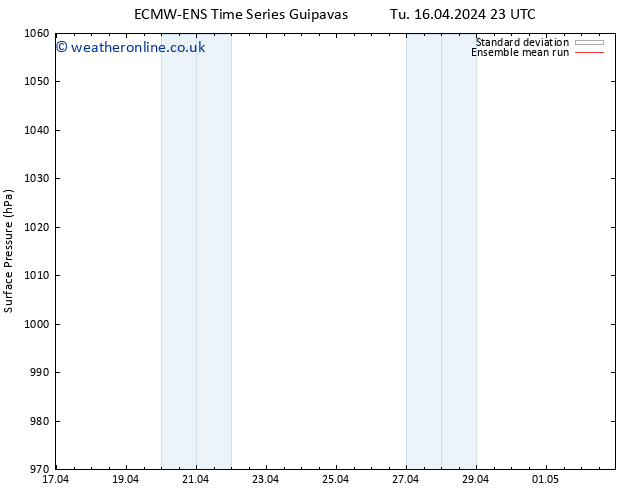 Surface pressure ECMWFTS We 24.04.2024 23 UTC