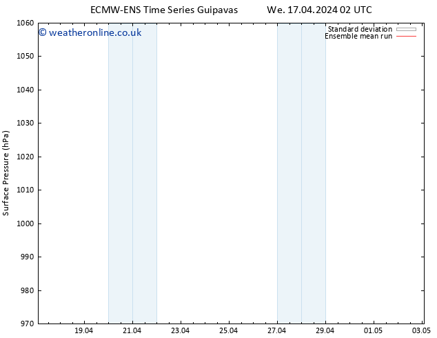 Surface pressure ECMWFTS Mo 22.04.2024 02 UTC