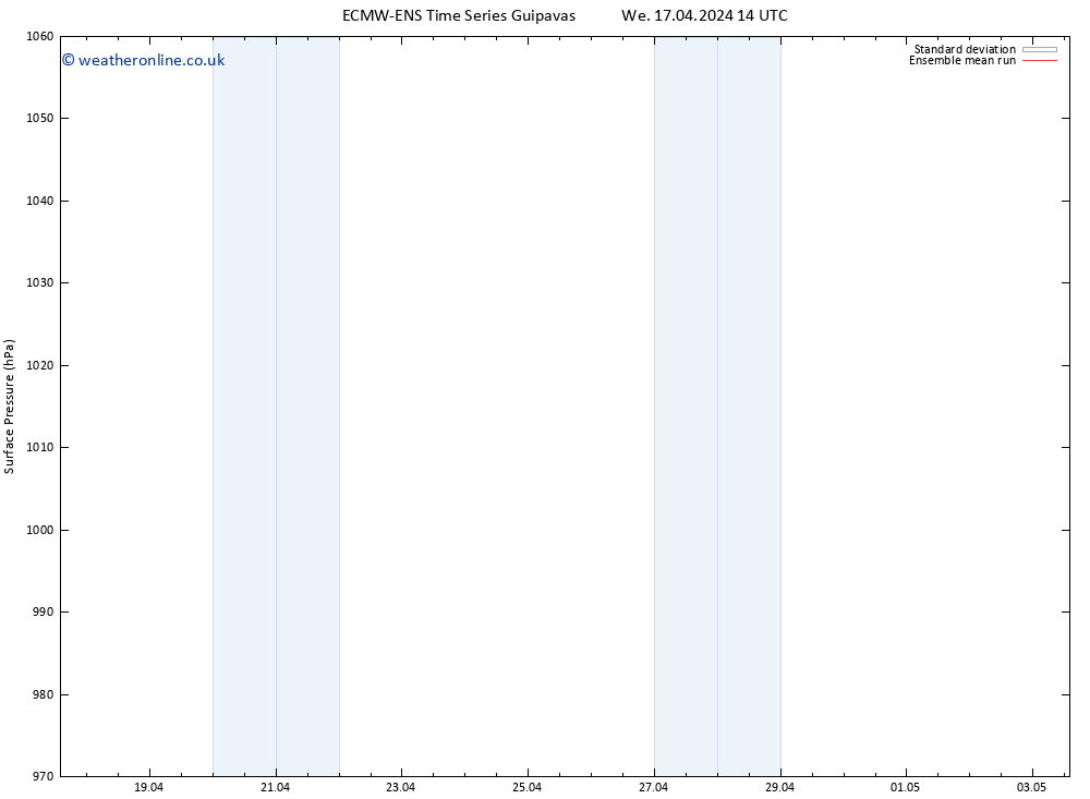 Surface pressure ECMWFTS Sa 20.04.2024 14 UTC