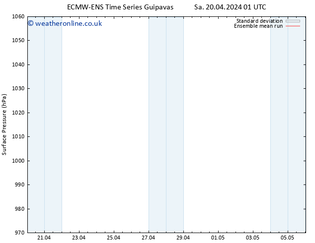 Surface pressure ECMWFTS Sa 27.04.2024 01 UTC