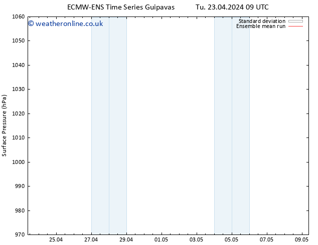 Surface pressure ECMWFTS We 24.04.2024 09 UTC