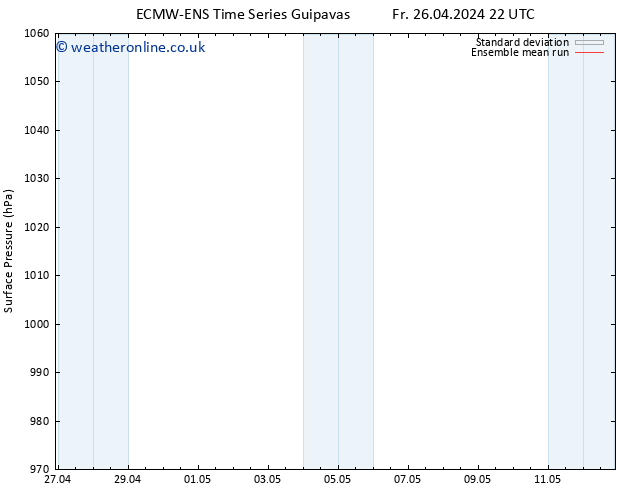 Surface pressure ECMWFTS Sa 04.05.2024 22 UTC