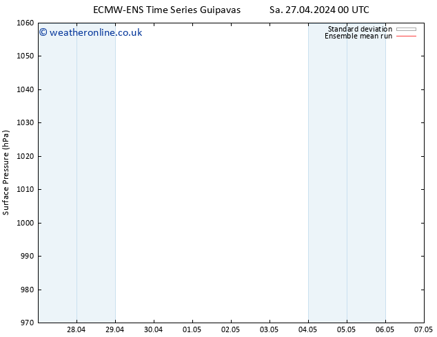 Surface pressure ECMWFTS Tu 30.04.2024 00 UTC