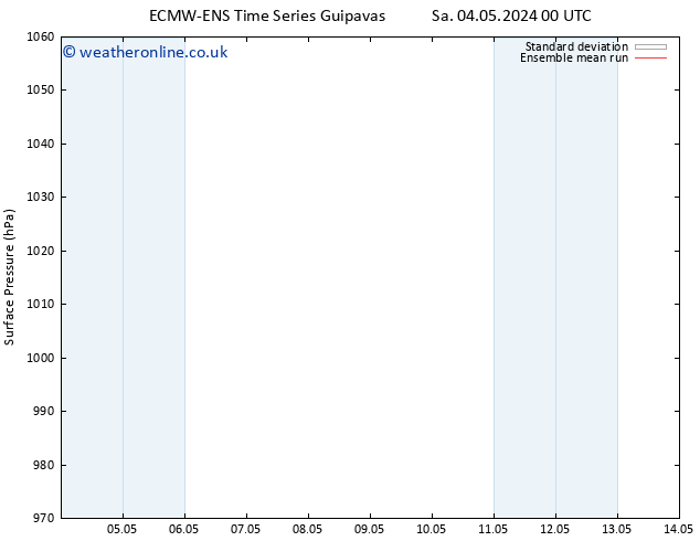 Surface pressure ECMWFTS Mo 06.05.2024 00 UTC