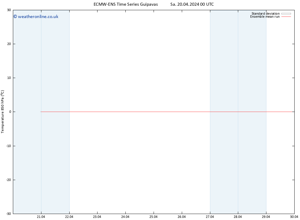 Temp. 850 hPa ECMWFTS Su 28.04.2024 00 UTC