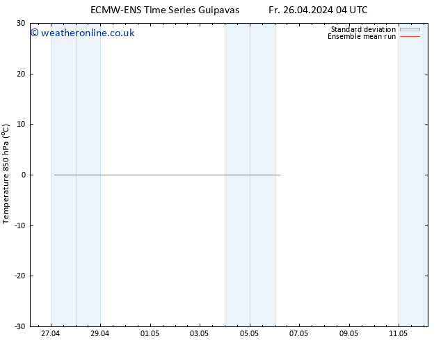 Temp. 850 hPa ECMWFTS Sa 04.05.2024 04 UTC