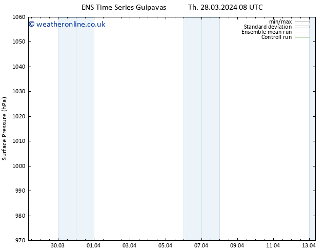 Surface pressure GEFS TS Sa 30.03.2024 14 UTC