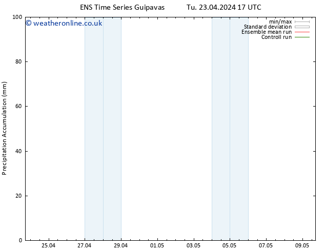 Precipitation accum. GEFS TS Tu 30.04.2024 05 UTC