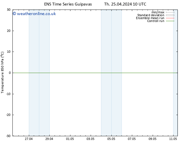 Temp. 850 hPa GEFS TS Fr 26.04.2024 16 UTC