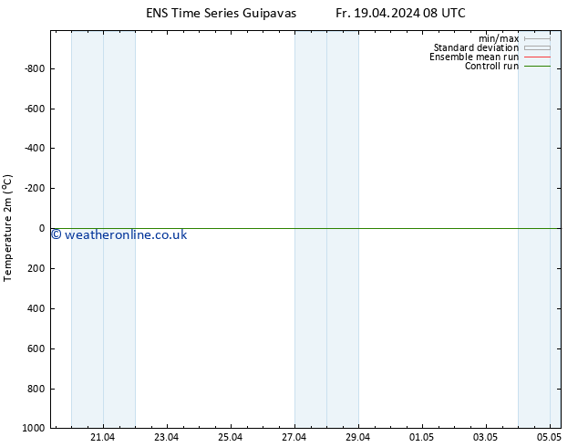 Temperature (2m) GEFS TS Su 21.04.2024 14 UTC