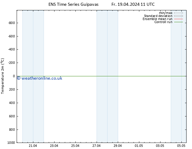 Temperature (2m) GEFS TS Fr 19.04.2024 17 UTC