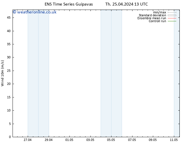 Surface wind GEFS TS Su 28.04.2024 13 UTC