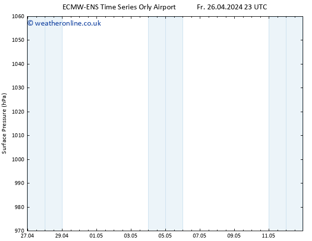 Surface pressure ALL TS Sa 27.04.2024 11 UTC