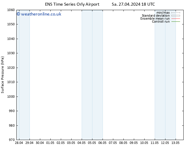 Surface pressure GEFS TS Sa 27.04.2024 18 UTC