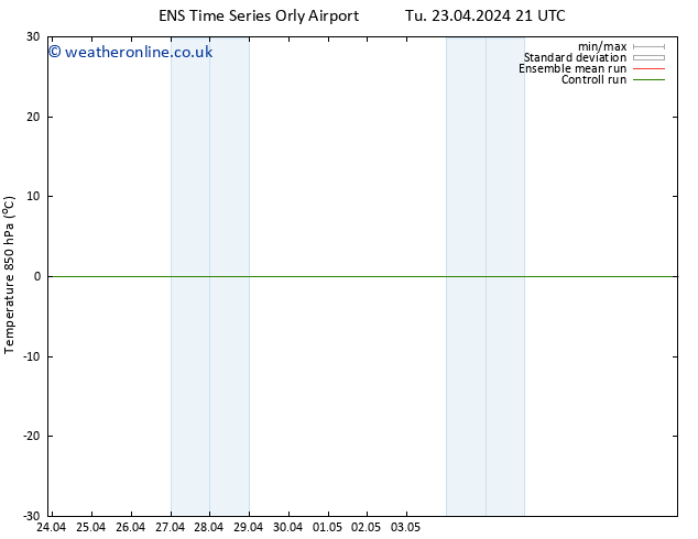 Temp. 850 hPa GEFS TS Tu 30.04.2024 21 UTC