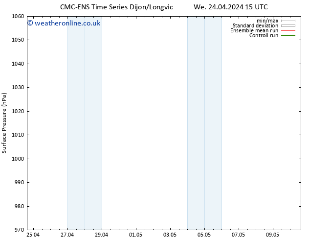 Surface pressure CMC TS Mo 06.05.2024 21 UTC