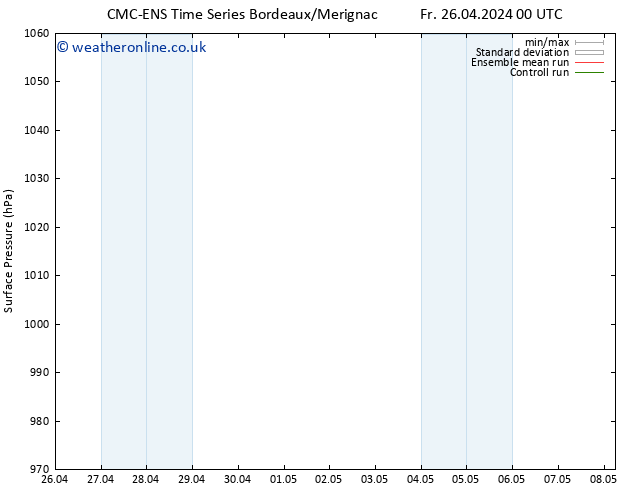 Surface pressure CMC TS Sa 27.04.2024 18 UTC