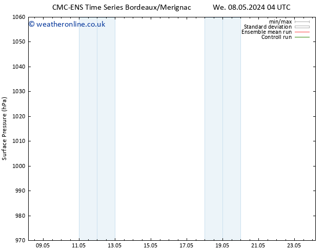 Surface pressure CMC TS Tu 14.05.2024 22 UTC