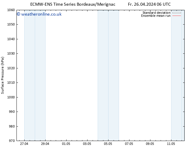 Surface pressure ECMWFTS Mo 06.05.2024 06 UTC