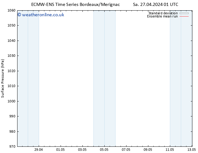 Surface pressure ECMWFTS Th 02.05.2024 01 UTC