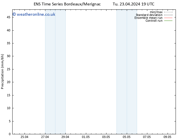 Precipitation GEFS TS Fr 26.04.2024 07 UTC