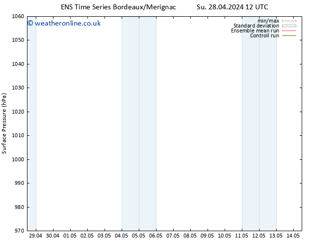 Surface pressure GEFS TS Su 28.04.2024 12 UTC