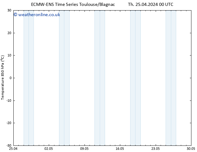 Temp. 850 hPa ALL TS Tu 30.04.2024 00 UTC