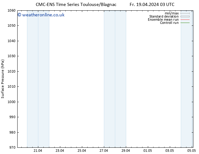 Surface pressure CMC TS We 24.04.2024 03 UTC