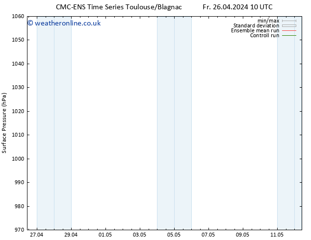 Surface pressure CMC TS Su 28.04.2024 04 UTC