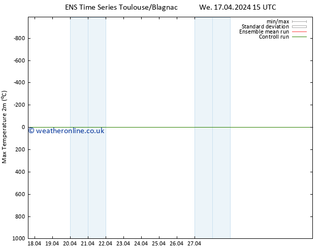 Temperature High (2m) GEFS TS Mo 22.04.2024 15 UTC