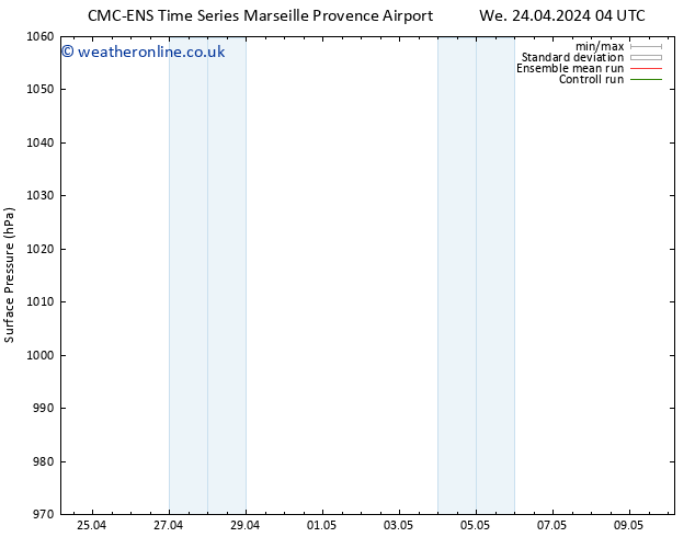 Surface pressure CMC TS Th 02.05.2024 04 UTC