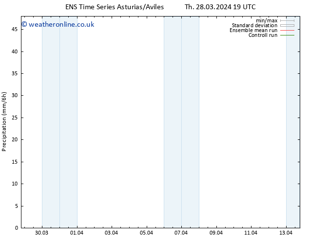 Precipitation GEFS TS Fr 29.03.2024 01 UTC