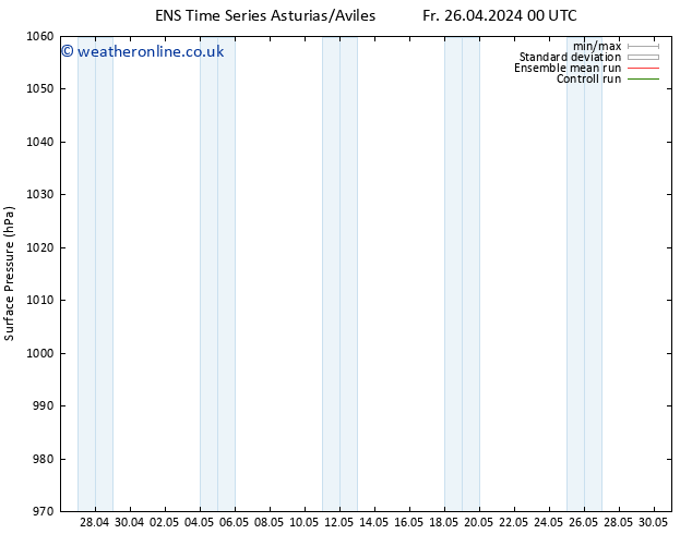 Surface pressure GEFS TS Su 28.04.2024 12 UTC