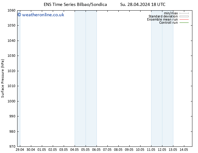 Surface pressure GEFS TS Su 28.04.2024 18 UTC