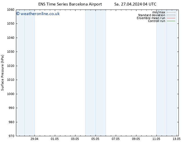 Surface pressure GEFS TS Sa 27.04.2024 04 UTC