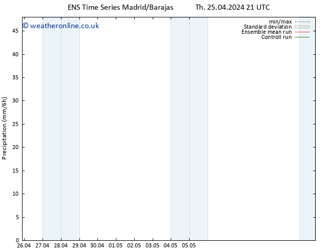 Precipitation GEFS TS Fr 26.04.2024 03 UTC