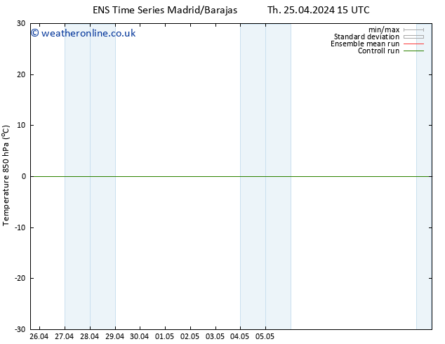 Temp. 850 hPa GEFS TS Sa 27.04.2024 09 UTC