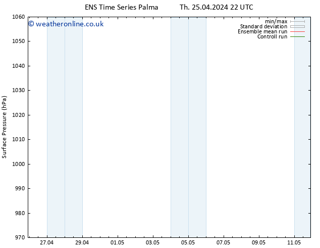 Surface pressure GEFS TS Mo 29.04.2024 22 UTC