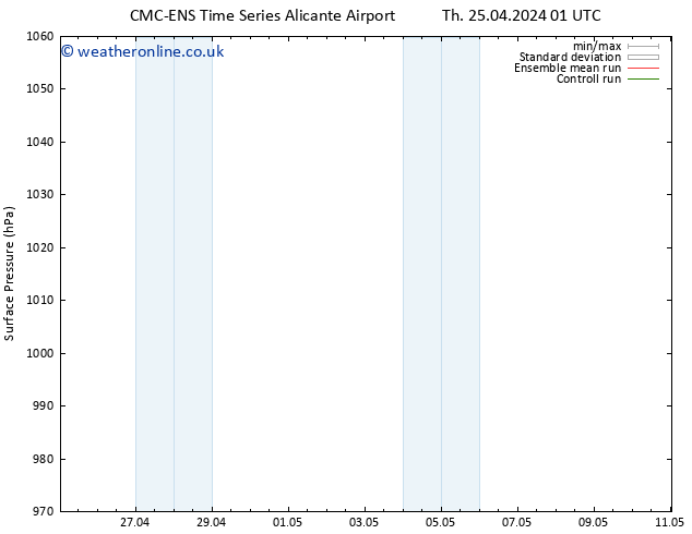 Surface pressure CMC TS Th 25.04.2024 07 UTC