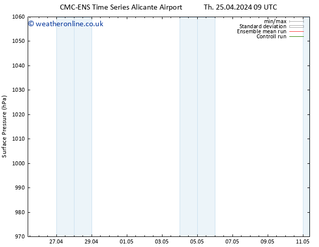 Surface pressure CMC TS Th 25.04.2024 09 UTC