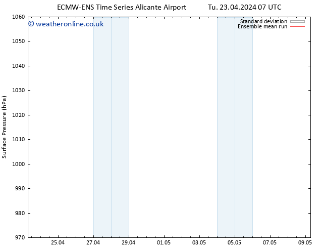 Surface pressure ECMWFTS Fr 03.05.2024 07 UTC