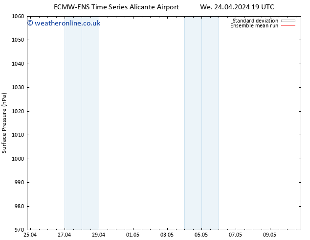 Surface pressure ECMWFTS Th 25.04.2024 19 UTC